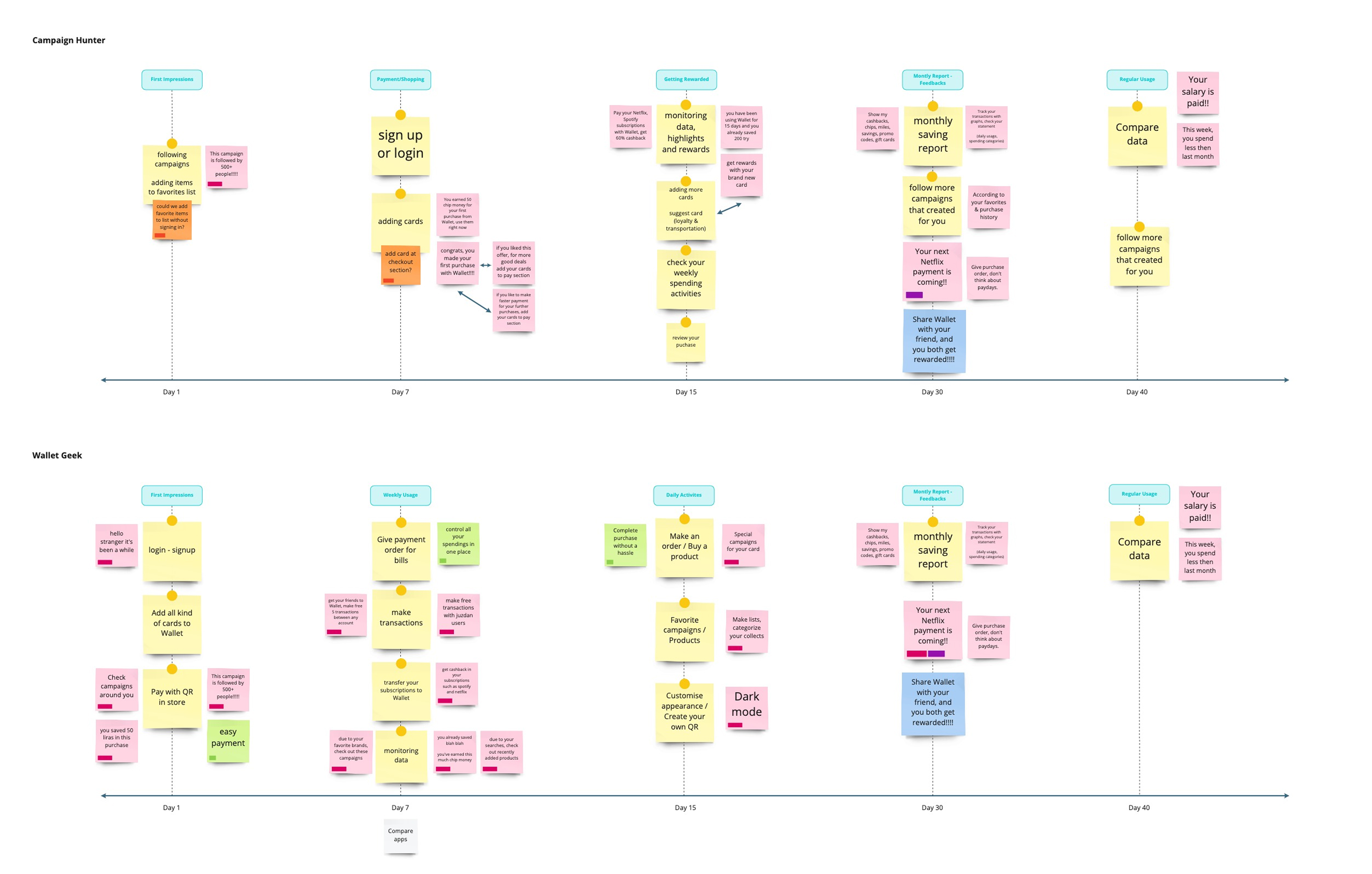 Juzdan user journey map — Campaign Hunter and Wallet Geek